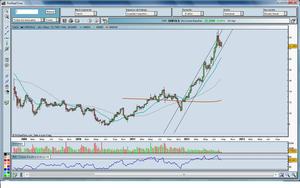 De Inditex a Grifols. Análisis Operación Semanal.